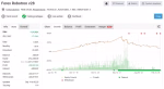 Forex Robotron myfxbook 3