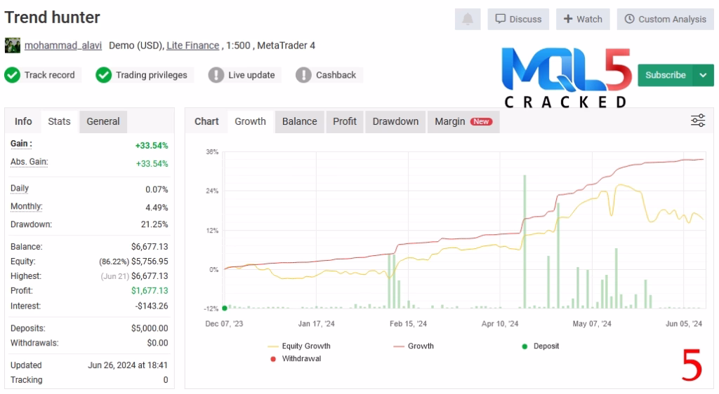 Forex Trend Hunter myfxbook 5