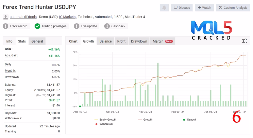 Forex Trend Hunter myfxbook 6