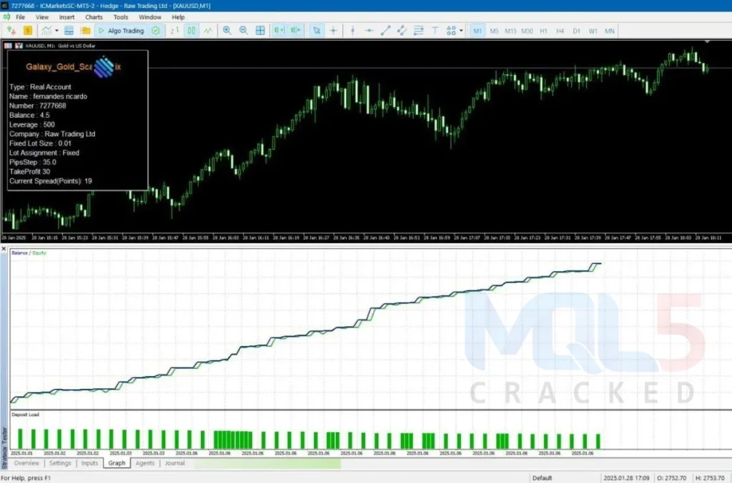 Galaxy Gold Scalper MT5 review 5