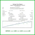 Gemini AI Smart Trader Pro EA V2.0 MT4 With setfile Build 1430+ - Image 2