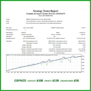 Gemini-AI-Smart-Trader-Pro-EA 4