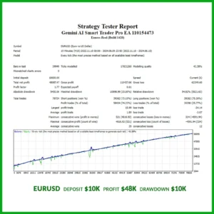 Gemini-AI-Smart-Trader-Pro-EA 3
