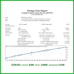 Gemini AI Smart Trader Pro EA V2.0 MT4 With setfile Build 1430+ - Image 4