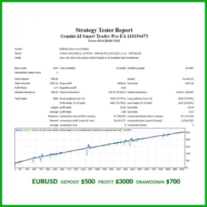Gemini-AI-Smart-Trader-Pro-EA 2