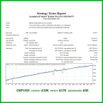 Gemini AI Smart Trader Pro EA V2.0 MT4 With setfile Build 1430+ - Image 5