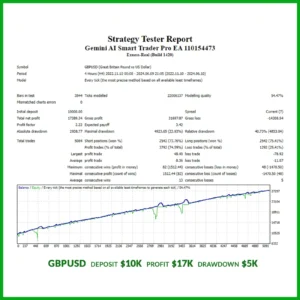 Gemini-AI-Smart-Trader-Pro-EA 1