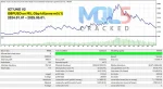 ICT UNO EA MT4 signal 1