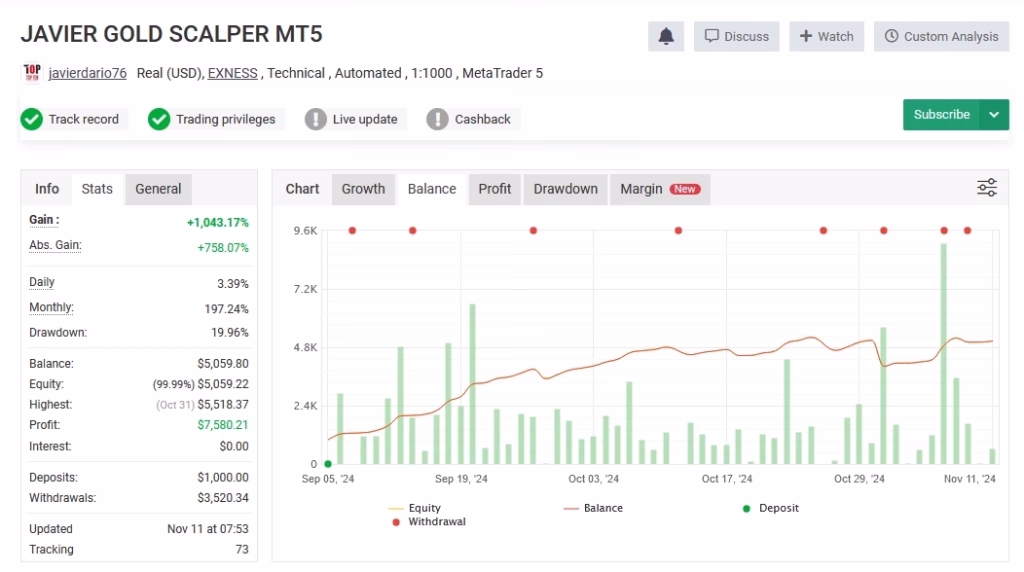 Javier Trading Scalper Gold XAUUSD myfxbook 1