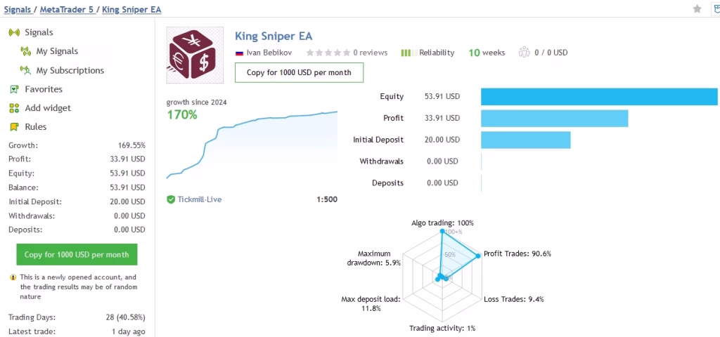 King Sniper EA signal 1