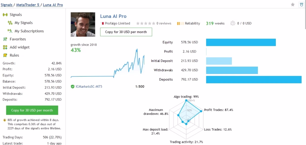 Luna-AI-PRO-EA signal 1