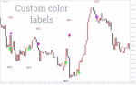 MSP Indicator MT4 signal 1