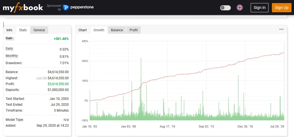 Merit USDJPY EA myfxbook 1