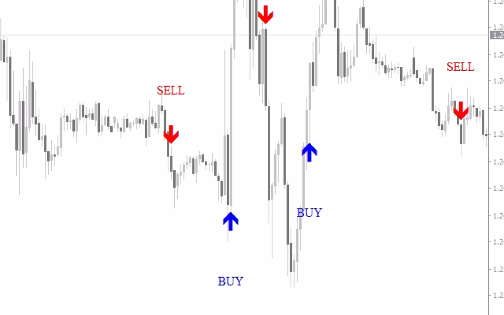 MSP Indicator MT4 signal 5