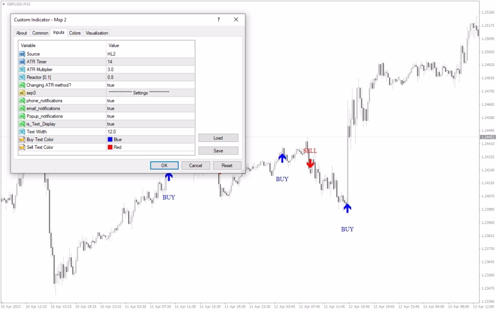 MSP Indicator MT4 signal 4