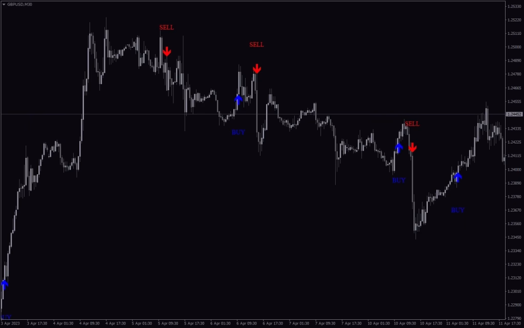 MSP Indicator MT4 signal 3
