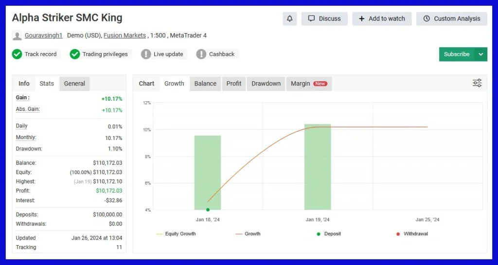 Alpha Striker SMC King EA Myfxbook results 1