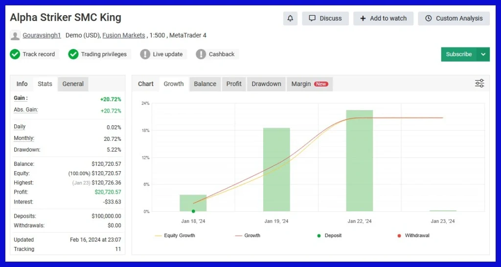 Alpha Striker SMC King EA Myfxbook results 2
