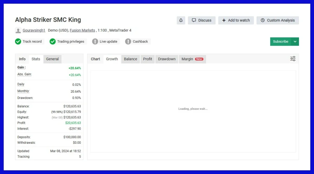 Alpha Striker SMC King EA Myfxbook results 3