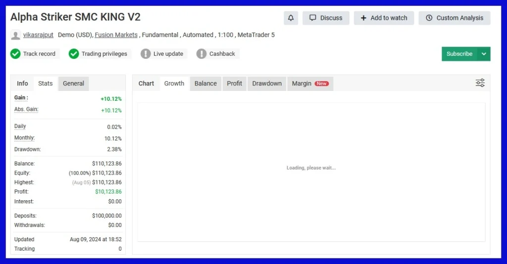 Alpha Striker SMC King EA Myfxbook results 4