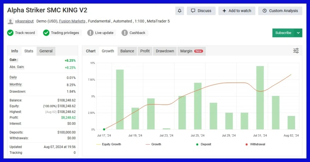 Alpha Striker SMC King EA Myfxbook results 5
