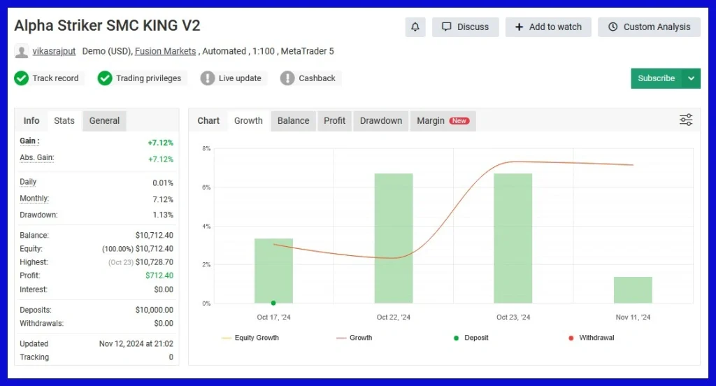 Alpha Striker SMC King EA Myfxbook results 6