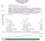 Forex Robotron Strategy Tester Reports 1