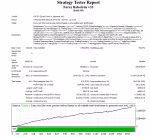 Forex Robotron Strategy Tester Reports 2