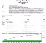 Forex Robotron Strategy Tester Reports 4