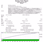 Forex Robotron Strategy Tester Reports 5