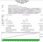 Forex Robotron Strategy Tester Reports 7
