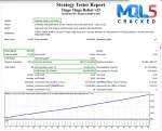 TINGA TINGA NEW EA backtest 4