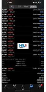 TINGA TINGA NEW EA live trading 5