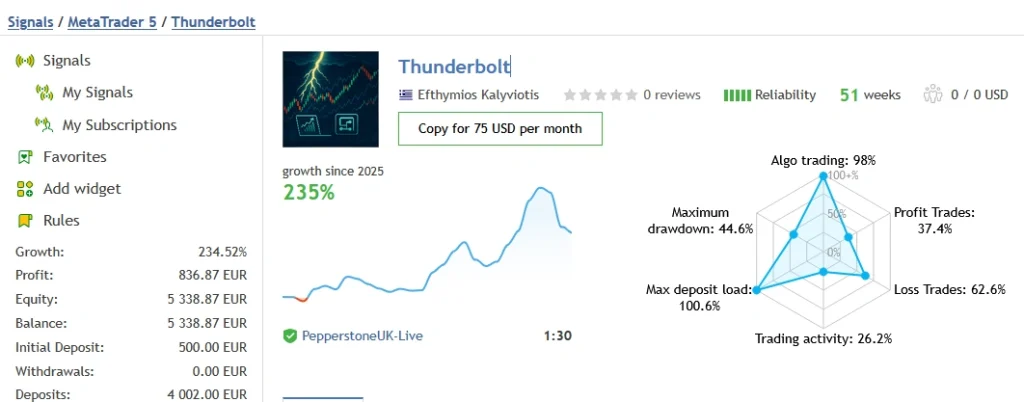Thunderbolt EA Signal