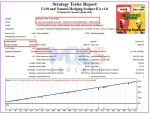 Us30 and Xauusd Hedging Scalper backtest 1