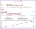 WayGrow EA MT4 backtest