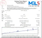Zeus Gold Hedge ea backtest 1