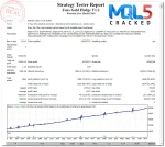 Zeus Gold Hedge ea backtest 4