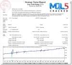 Zeus Gold Hedge ea backtest 5