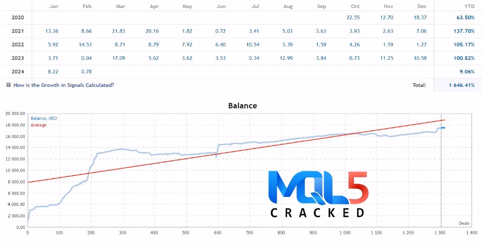 ai nodiurnal ea myfxbook review 2