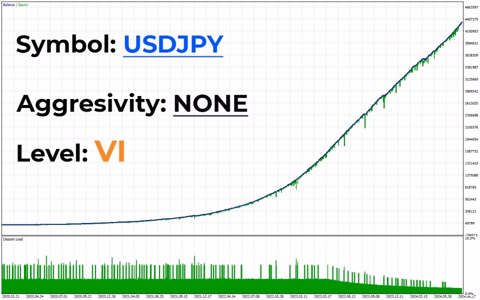 AI NOX EA backtest 5