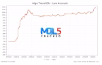 Algo Trend EA myfxbook 3
