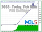 apex scalper backtest