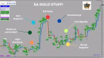 EA Gold Stuff 1