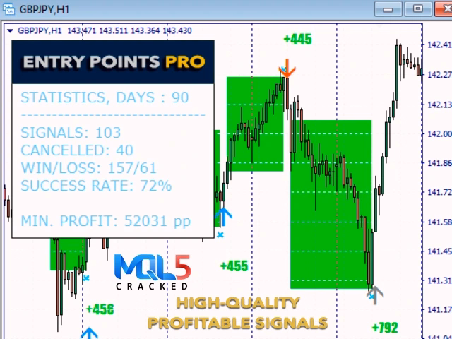 Entry Points Pro Indicator mql5 1