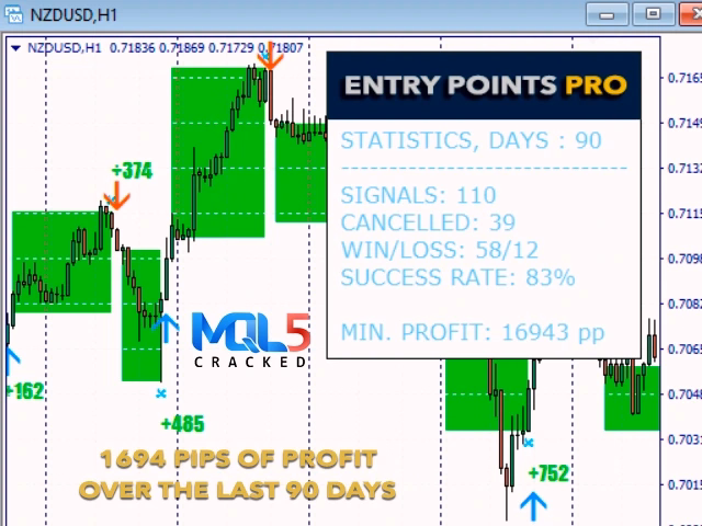 Entry Points Pro Indicator mql5 2