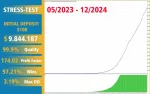 Gold Scalping AI EA MT4 build 1431+ / For Gold (XAUUSD) trading - Image 6