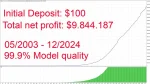 Gold Scalping AI EA MT4 build 1431+ / For Gold (XAUUSD) trading - Image 4