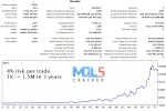 Gold Trade Pro EA signal 6
