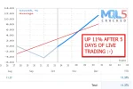 Gold Trade Pro EA signal 5